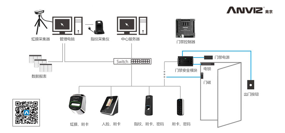 PTC在汽车空调中的应用解决方案