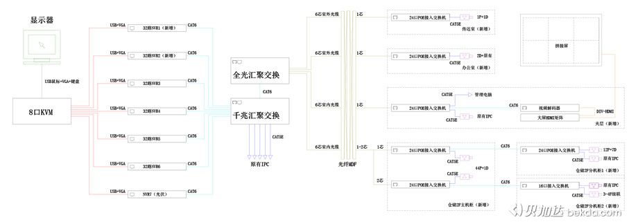 监控系统拓扑图